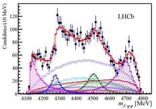 The four peaking structures at the bottom suggest the presence of an exotic particle. (Image: CERN)